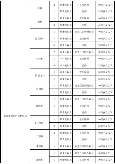 嘉定区农业农村局最新招聘信息全面解析