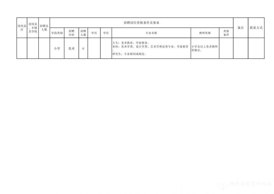 朔州市社会科学院最新招聘启事