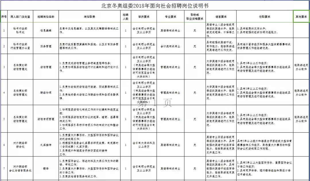 邯山区殡葬事业单位招聘启事总览