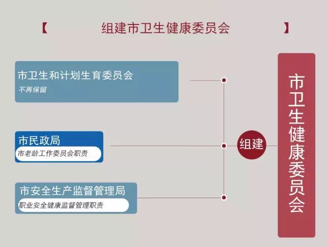 常熟市计生委最新动态发布