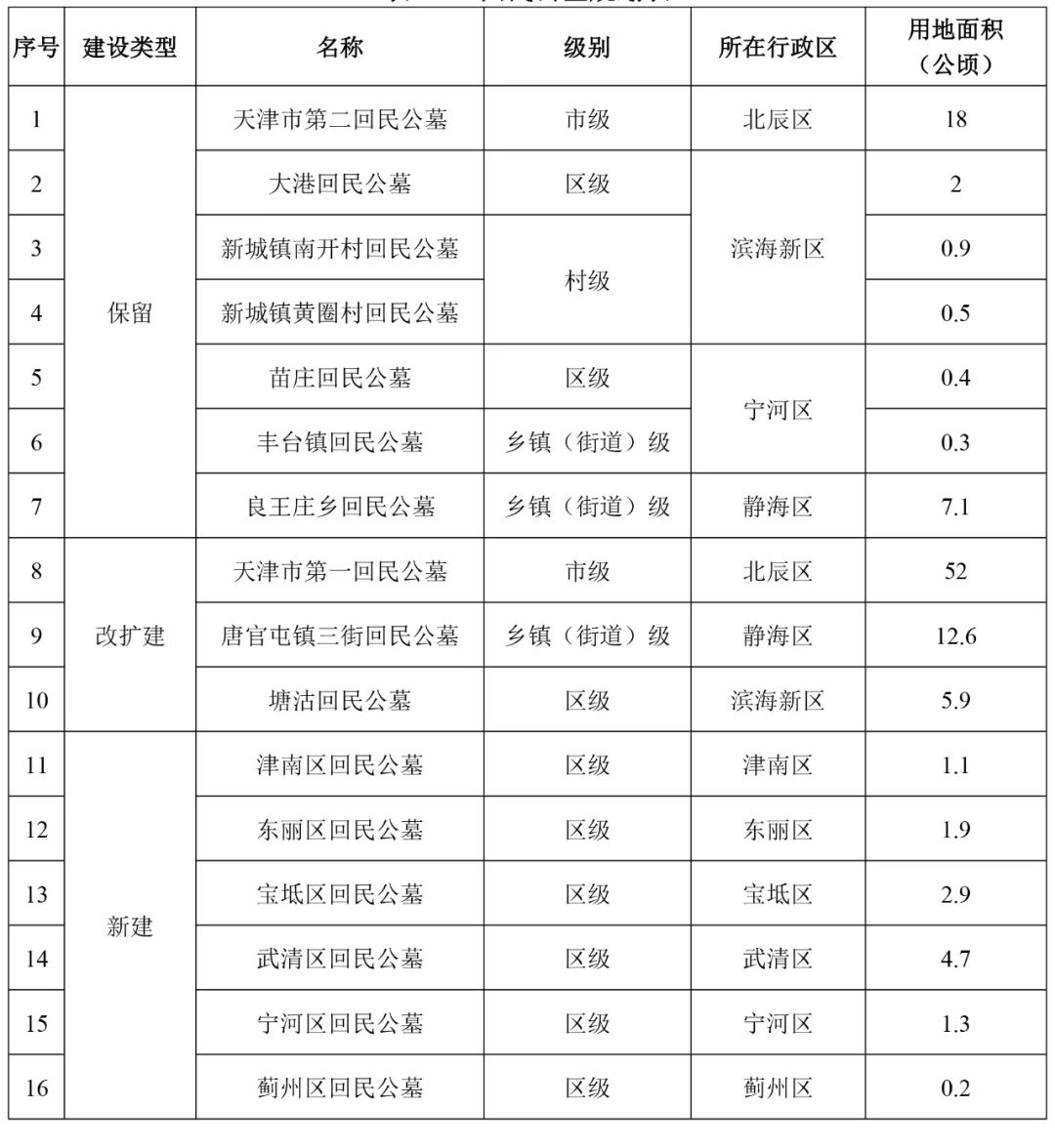 东乡族自治县殡葬事业单位项目最新探索与实践概况