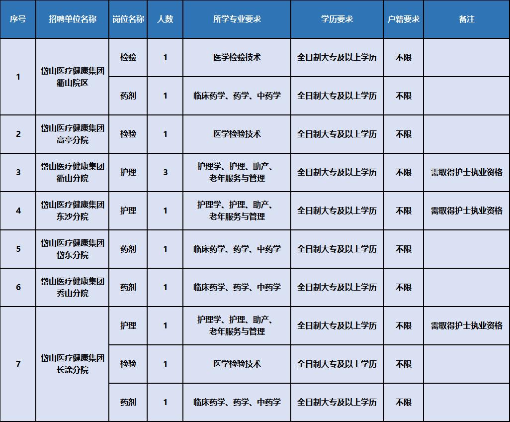 岱山县文化局招聘启事及文化事业未来发展展望