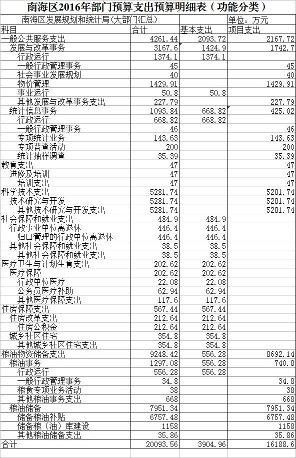 天河区统计局最新发展规划概览