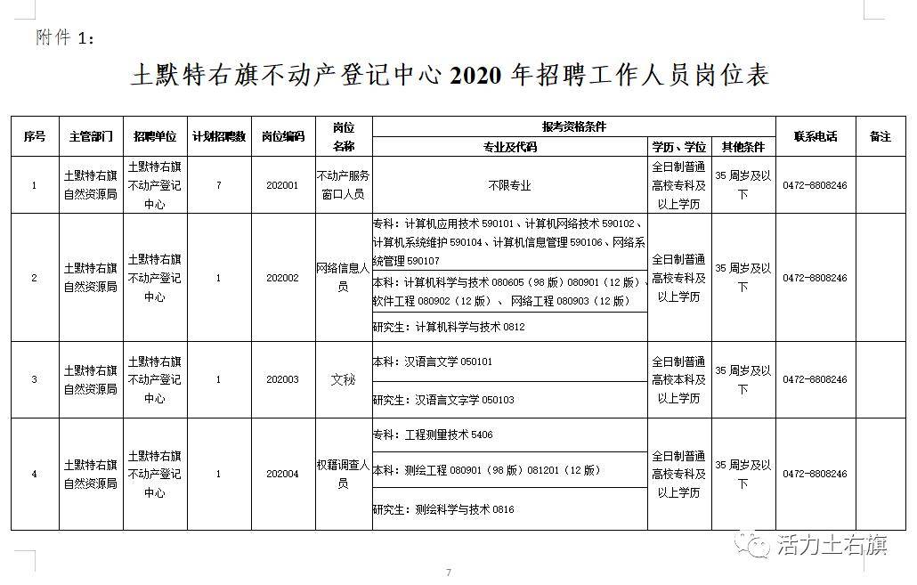 土默特右旗政务服务局最新项目概览与数据解析