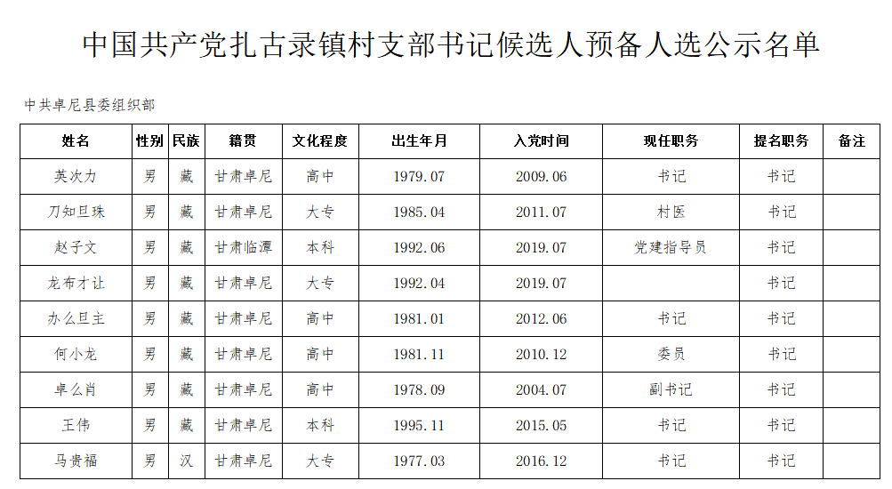 察察龙村人事任命最新动态与未来展望