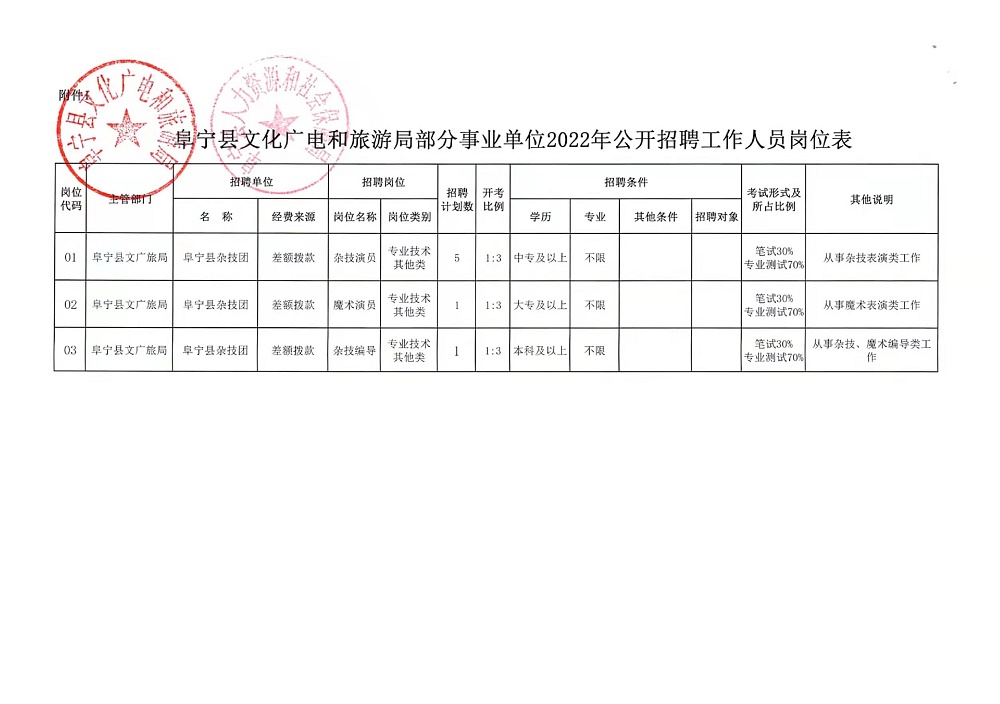 临泉县自然资源和规划局招聘启事，探寻职业新机遇