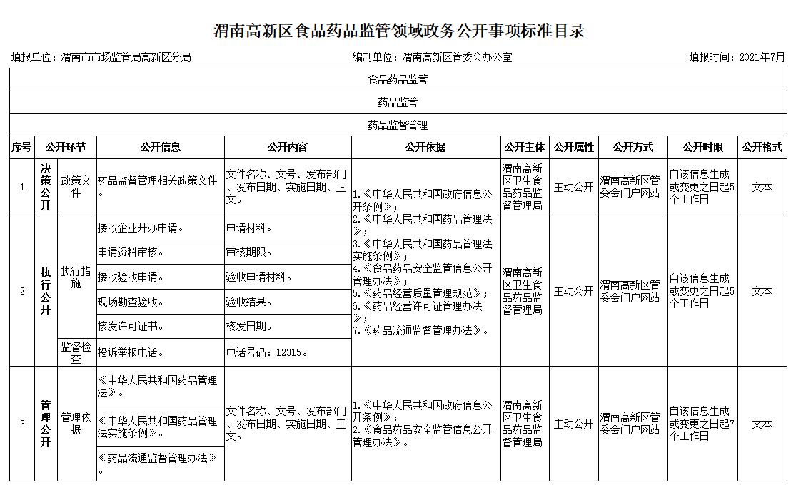 天水市食品药品监督管理局未来发展规划展望