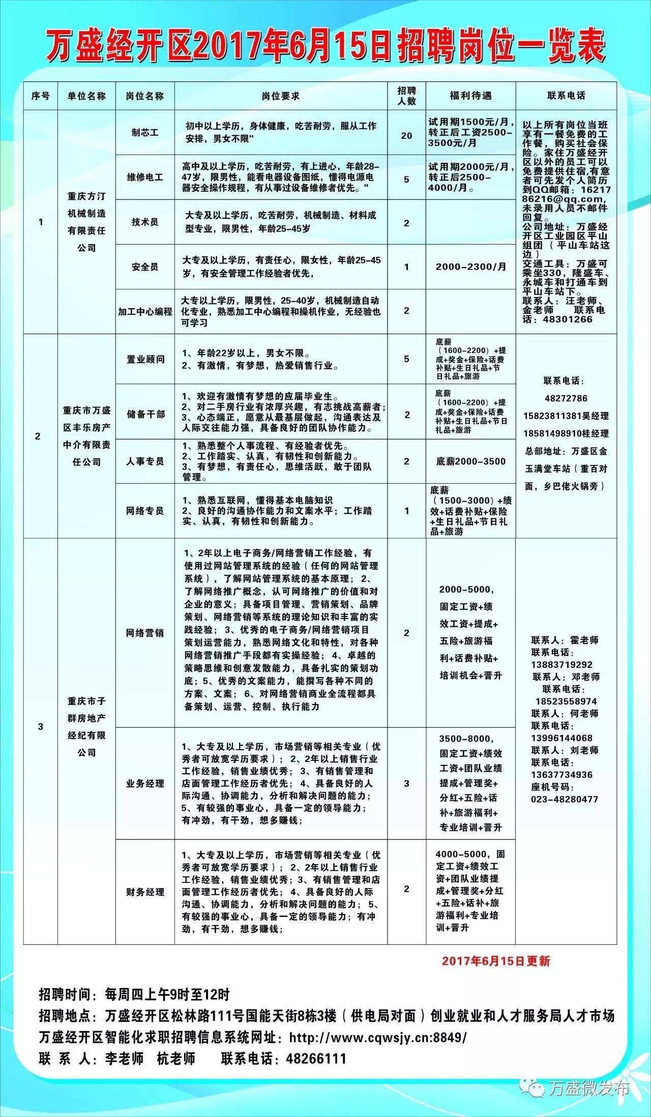 荣成市审计局最新招聘概览