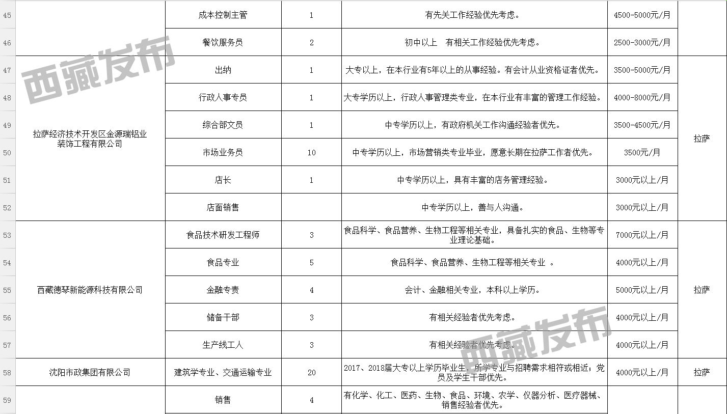 工布江达县住房和城乡建设局最新招聘信息与详解发布