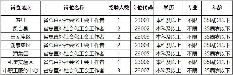 商洛市人口和计划生育委员会最新招聘公告概览