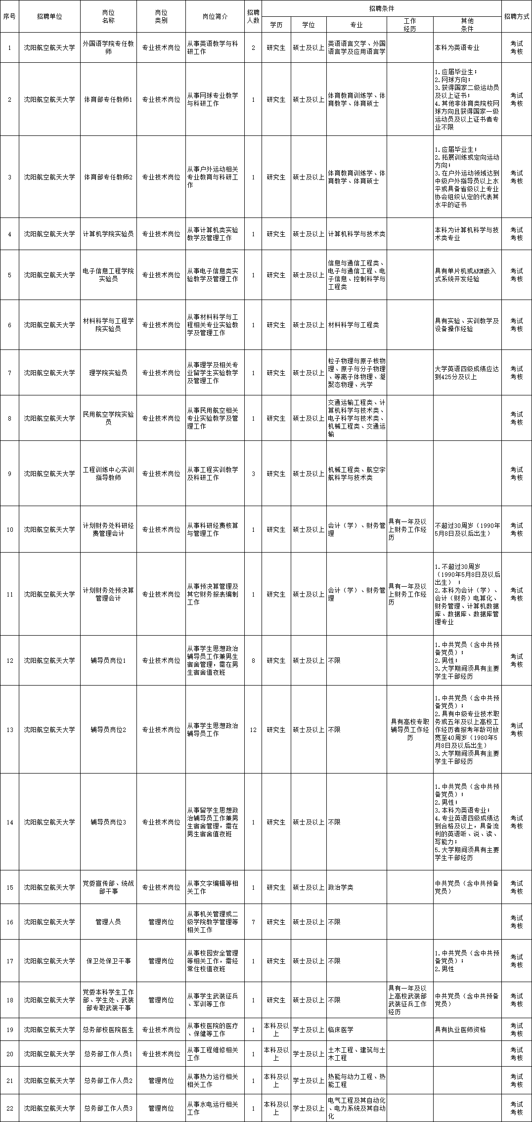 林芝县成人教育事业单位招聘最新信息总览