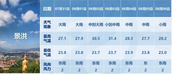 李胡村民委员会天气预报及影响深度解析