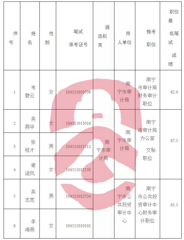 崇左市地方志编撰办公室最新招聘启事