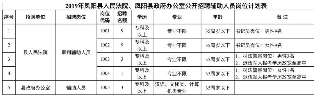 灵璧县民政局最新招聘信息全面解析