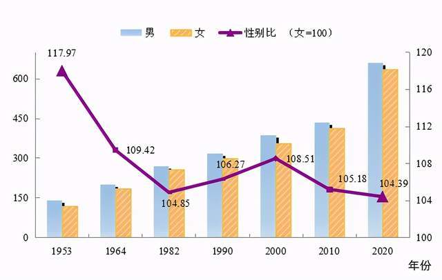 道里区数据和政务服务局人事任命，推动政务数字化转型迈出新步伐