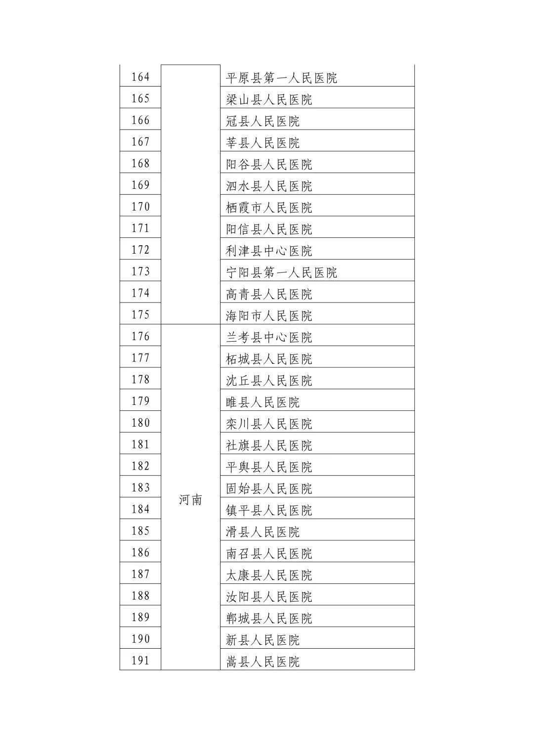 五华县卫生健康局发展规划，构建健康五华，县域医疗卫生事业迎新突破