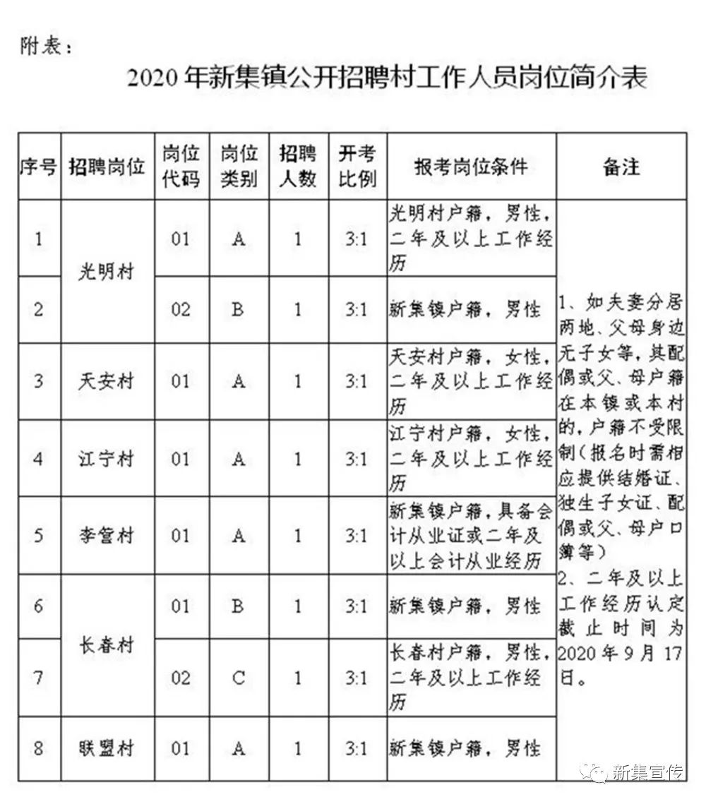 贾阴坡村委会最新招聘启事概览