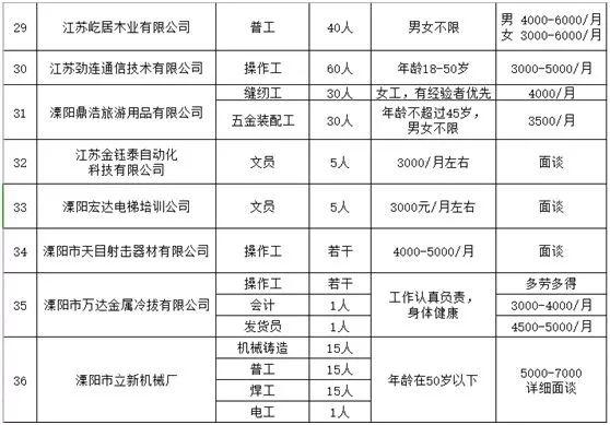 溧阳市人民政府办公室最新招聘概览发布