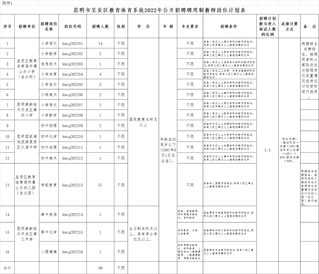 呈贡县体育馆最新招聘概览