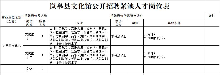 柘荣县文化局招聘启事与文化事业蓬勃发展概述