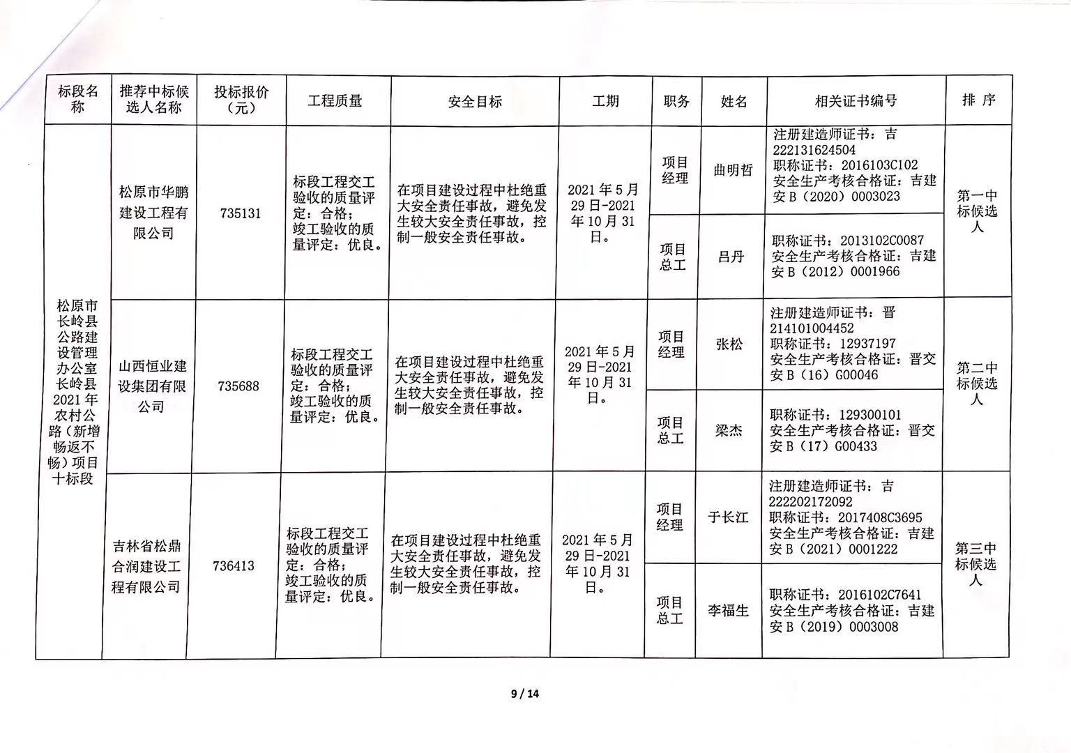 平房区公路运输管理事业单位招聘新公告解读与概述