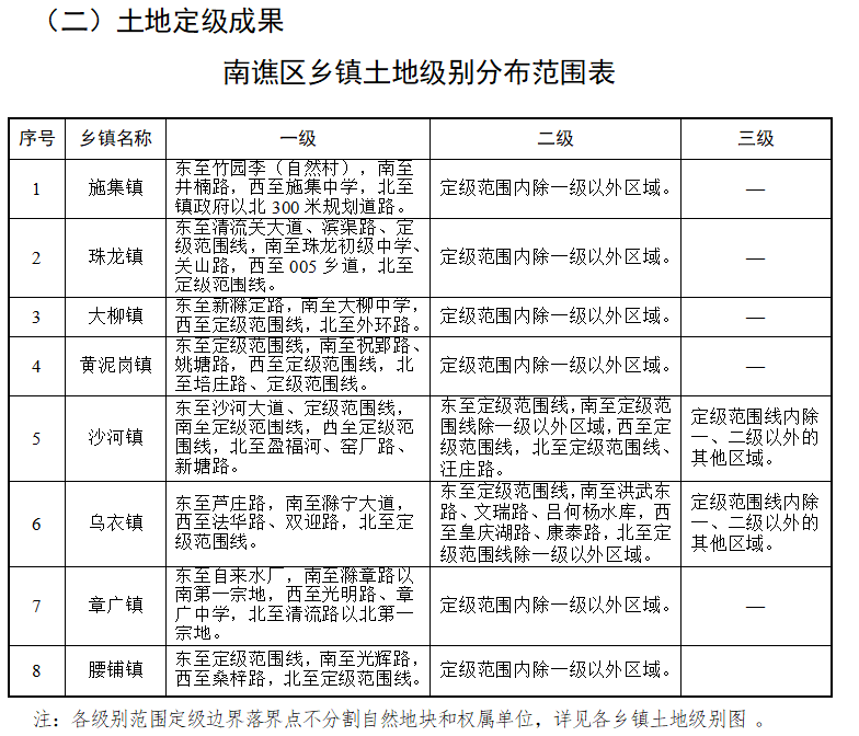 孙氏镇最新人事任命动态及影响分析