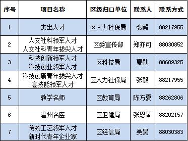 鹿城区特殊教育事业单位发展规划展望