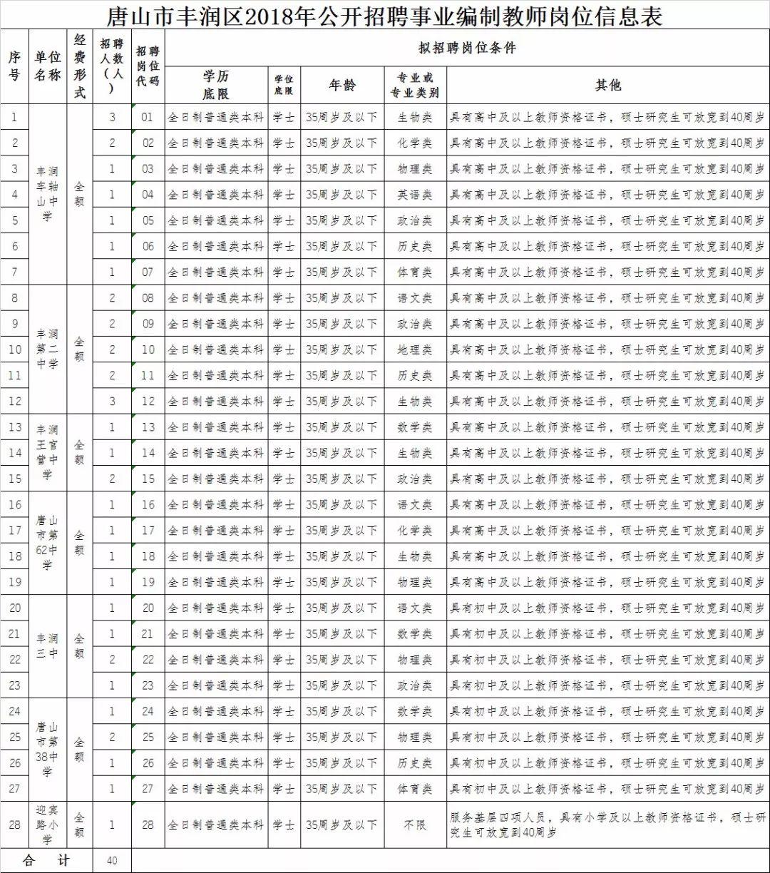 丰润区退役军人事务局招聘启事