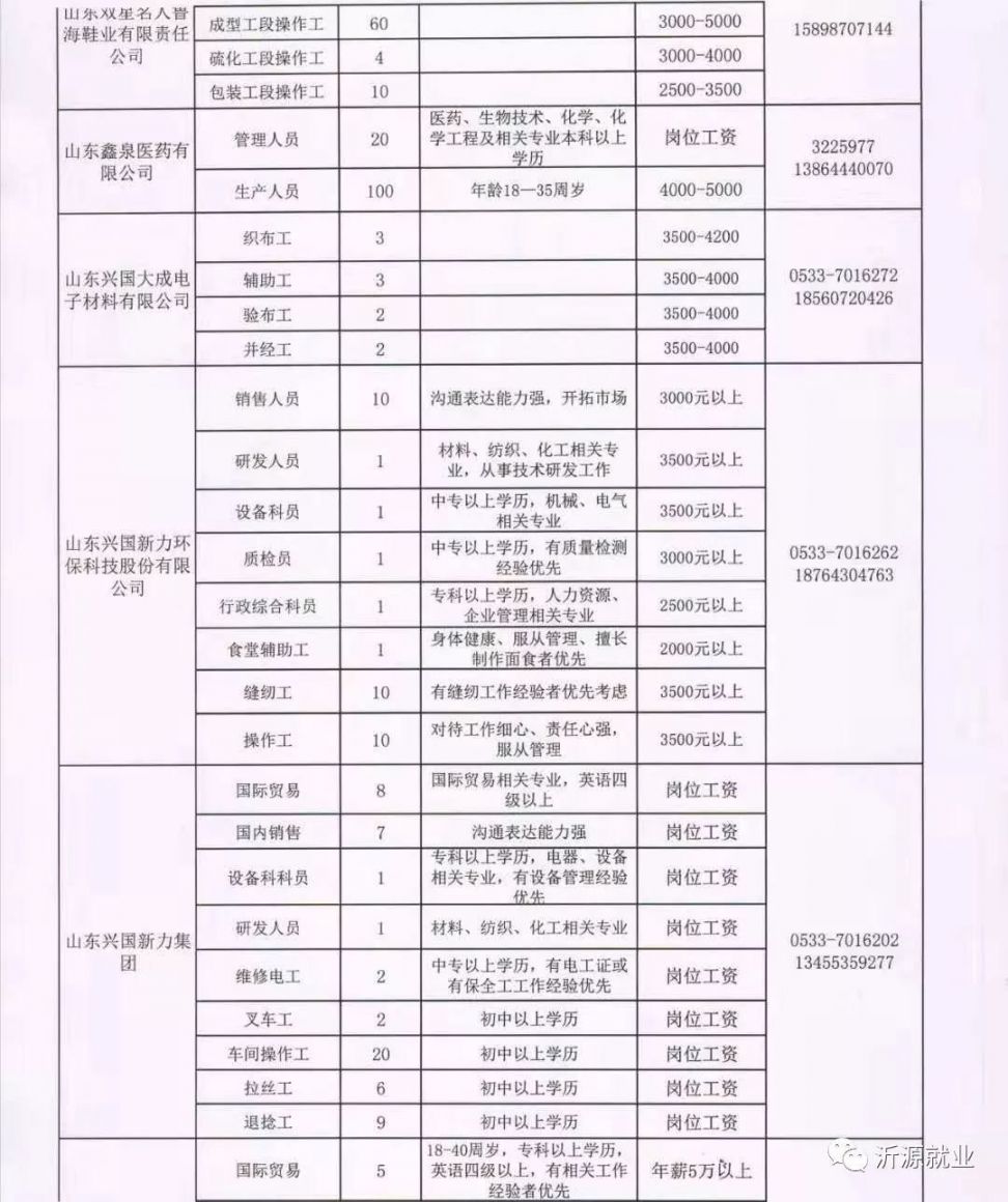 北向店乡最新招聘信息全面解析