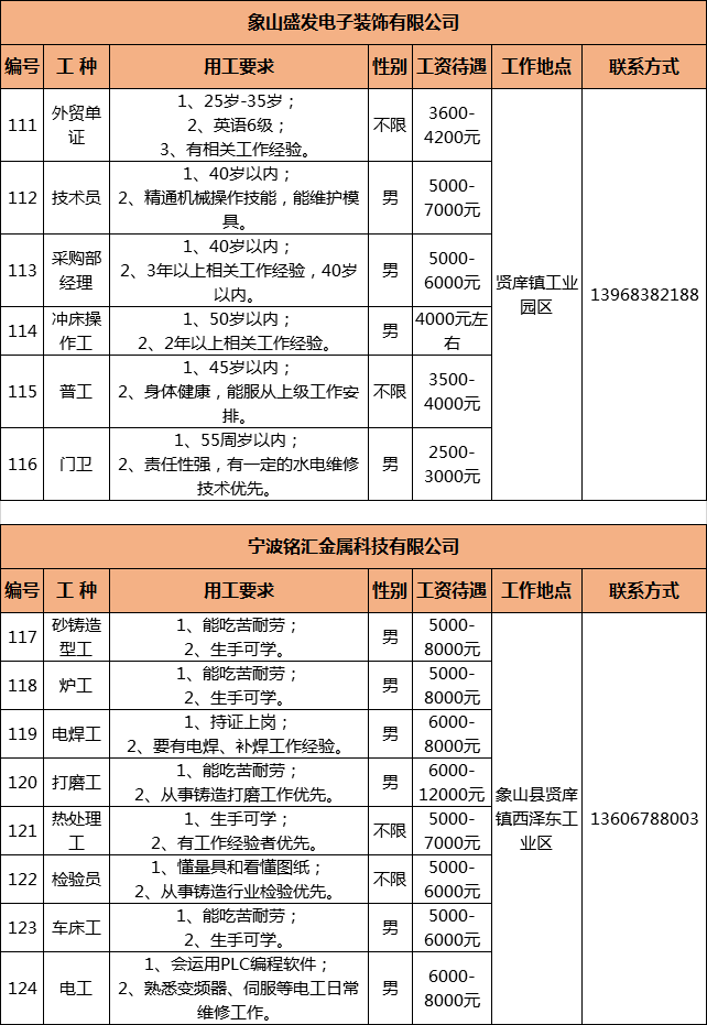 新桥乡最新招聘信息汇总