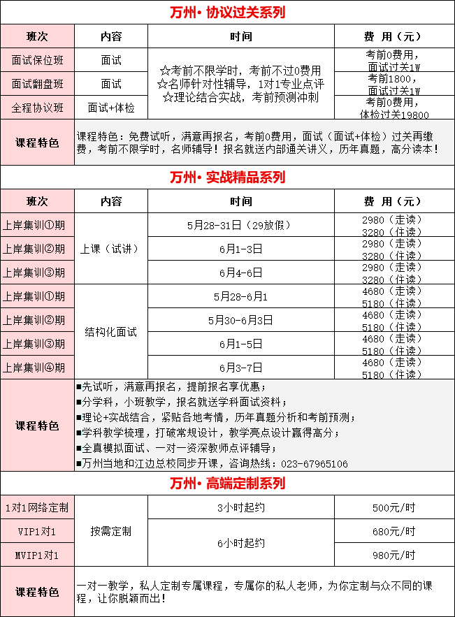 万州区康复事业单位招聘最新信息汇总