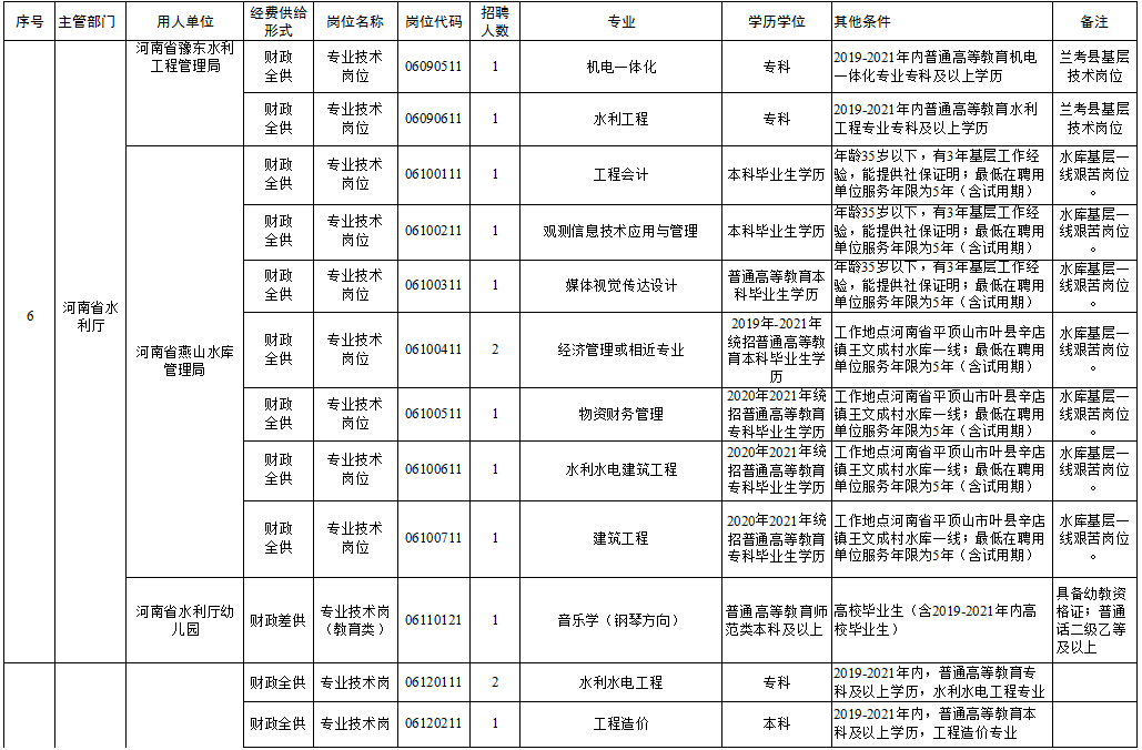 龙山县级托养福利事业单位招聘最新动态及相关内容解析