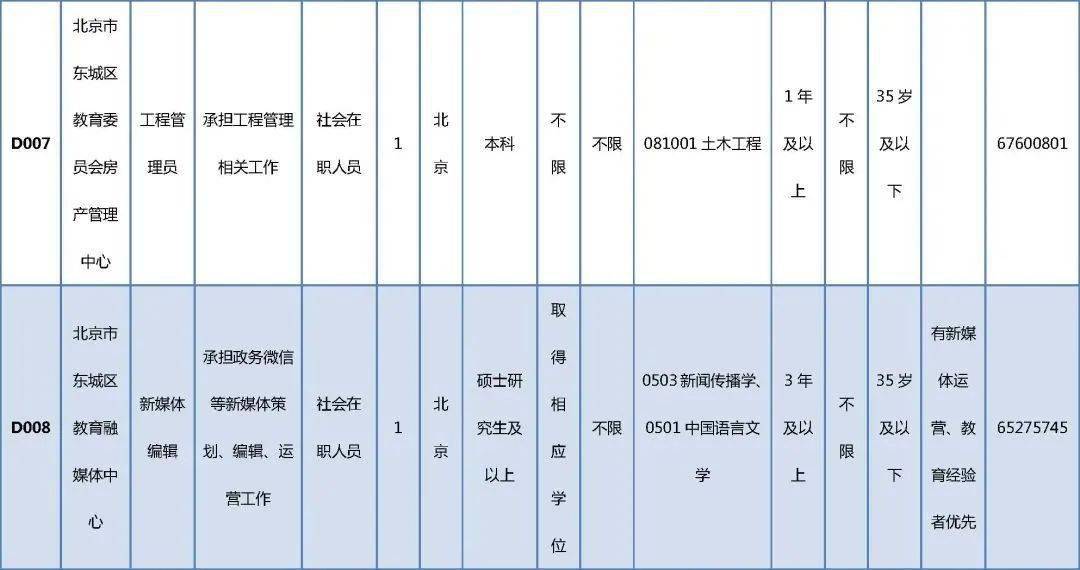 蠡县级托养福利事业单位招聘启事全新发布