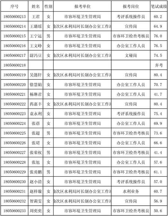 西岗区水利局招聘信息发布与招聘细节深度探讨