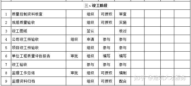 鸠江区级公路维护监理事业单位发展规划展望