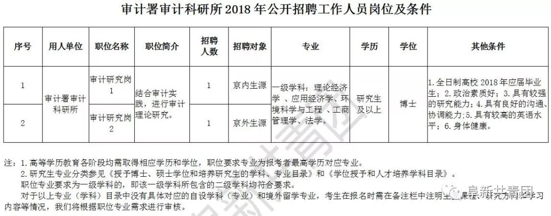 太和县审计局最新招聘信息与招聘细节全面解读