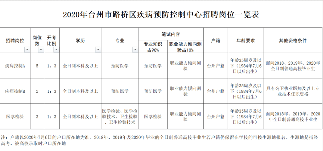 大方县卫生健康局最新招聘信息揭晓