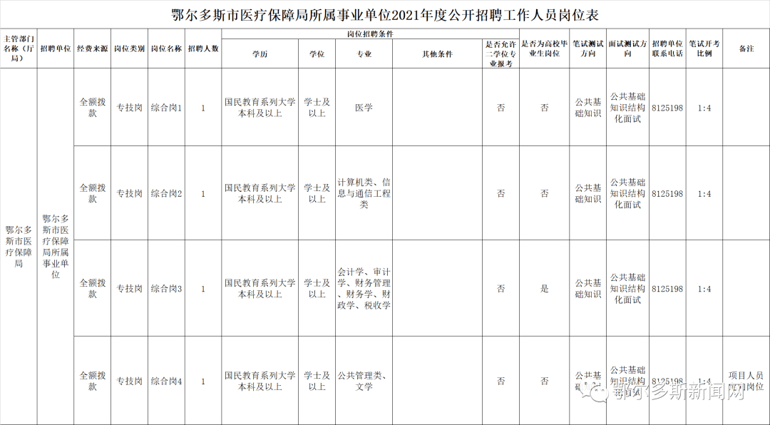 察哈尔右翼中旗医疗保障局招聘信息与职业机遇深度解析