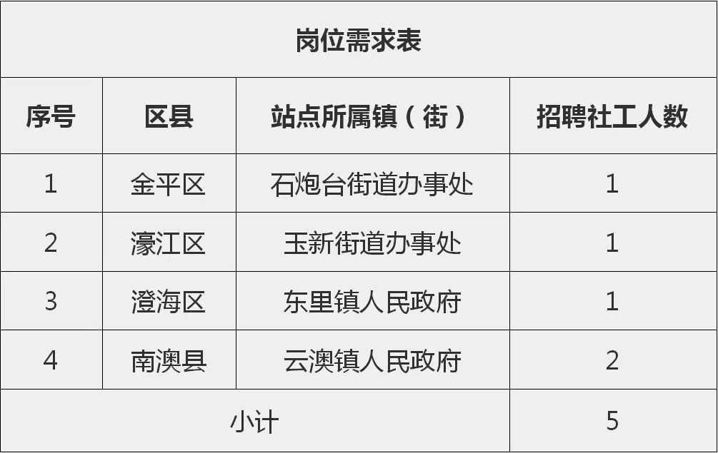 自强街道最新招聘信息总览