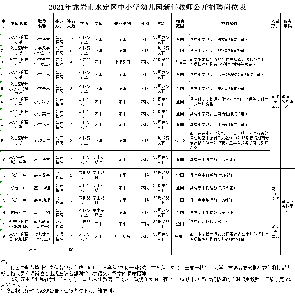 永定县小学最新招聘信息与人才招聘趋势深度解析