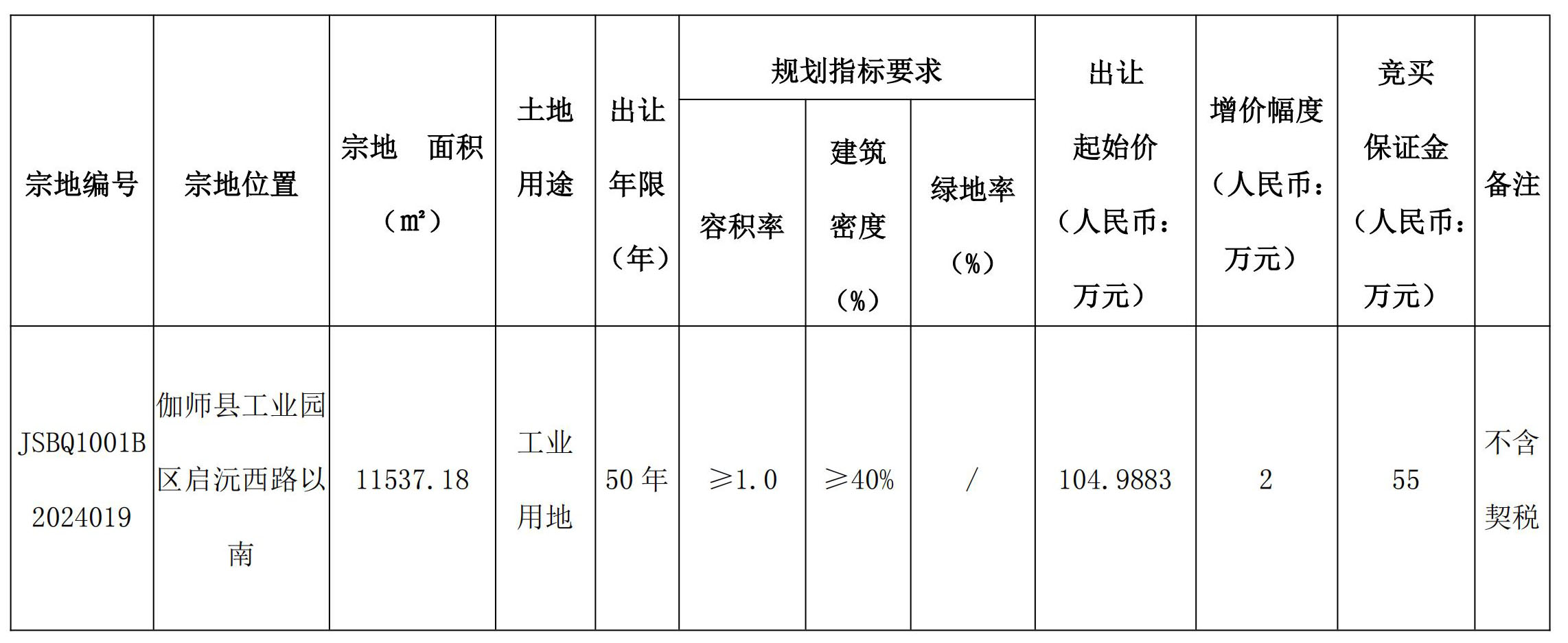 突泉县自然资源和规划局新项目推动可持续发展与生态保护协同前行