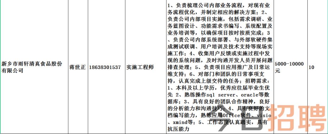 封丘县文化局最新招聘信息与招聘动态概览