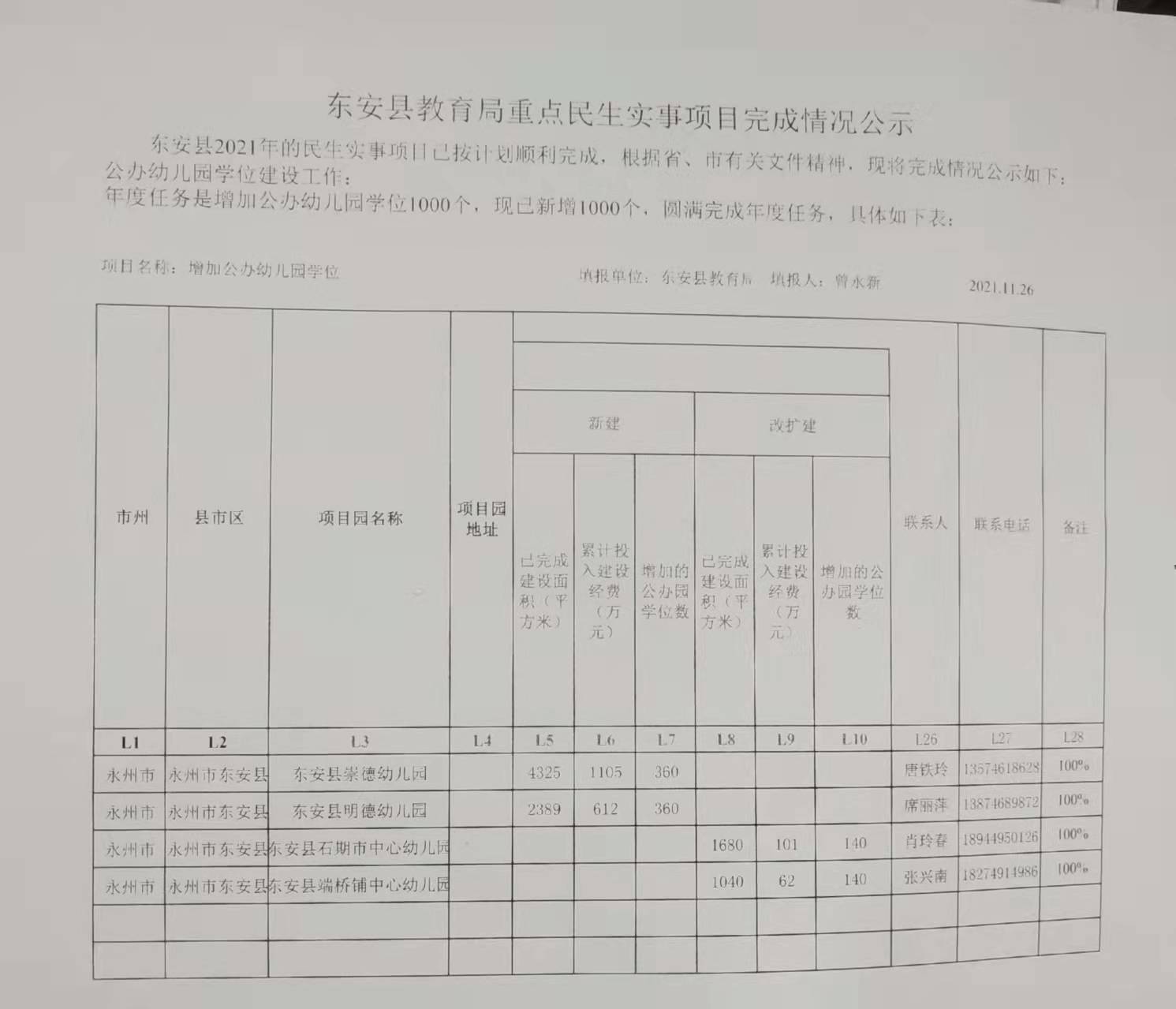 东安县特殊教育事业单位项目发展概览