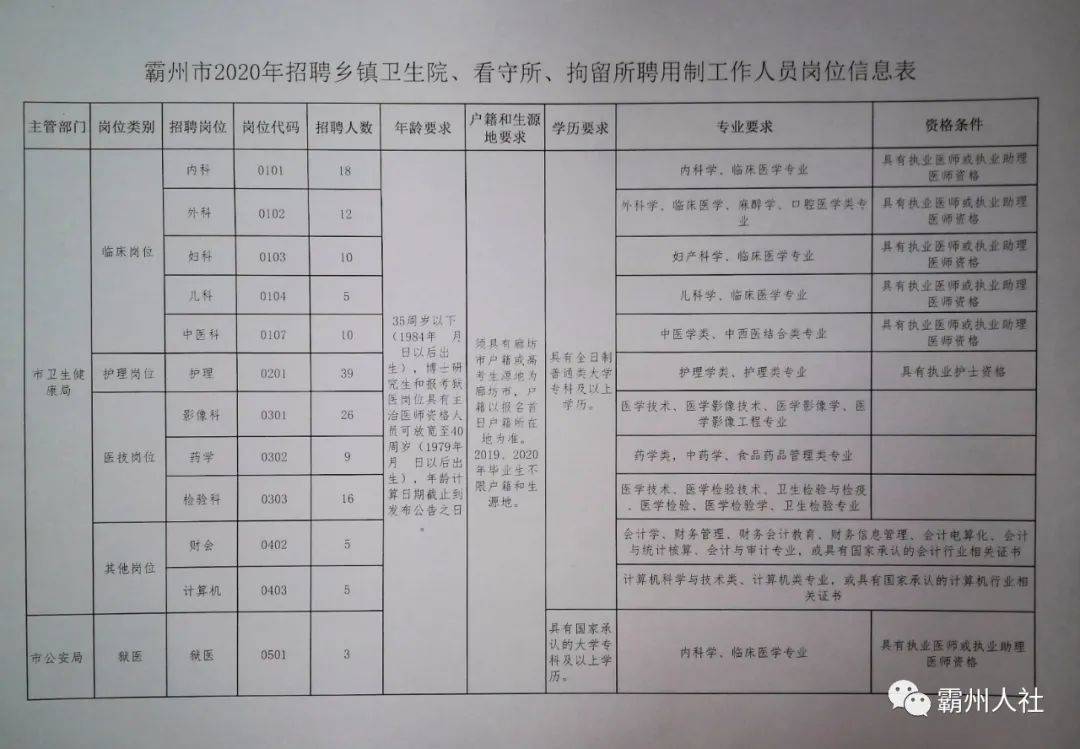 随州市卫生局最新招聘信息全面解析