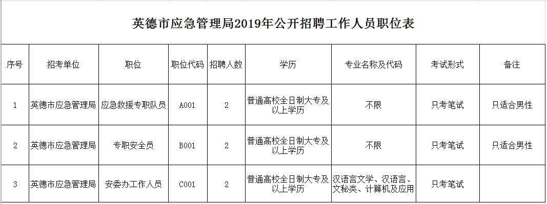 永春县应急管理局最新招聘信息