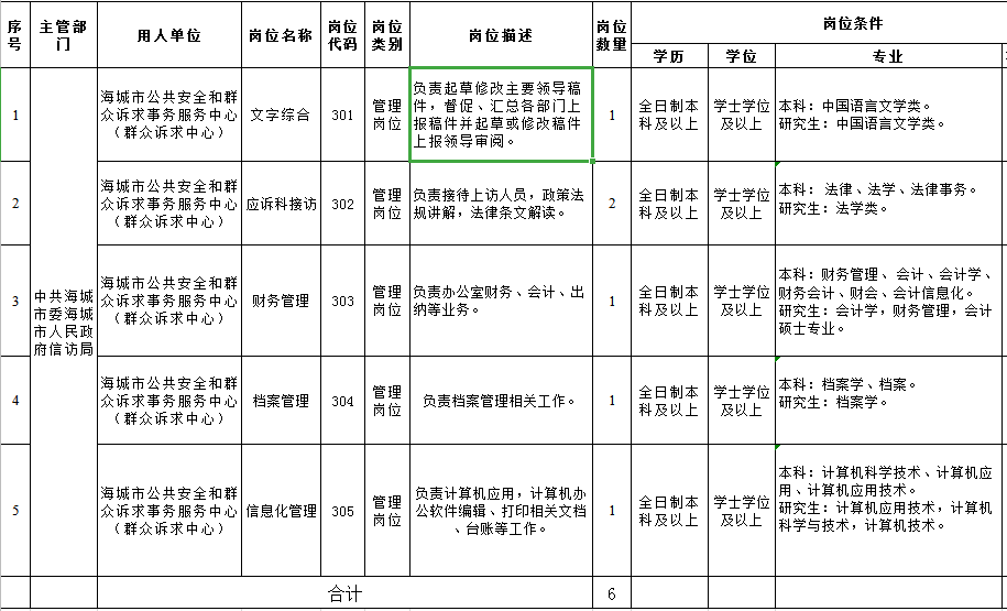 咸阳市市信访局最新招聘信息