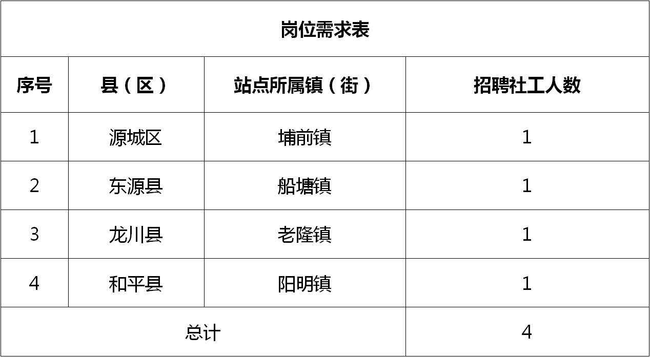 东双沟镇最新招聘信息全面解析