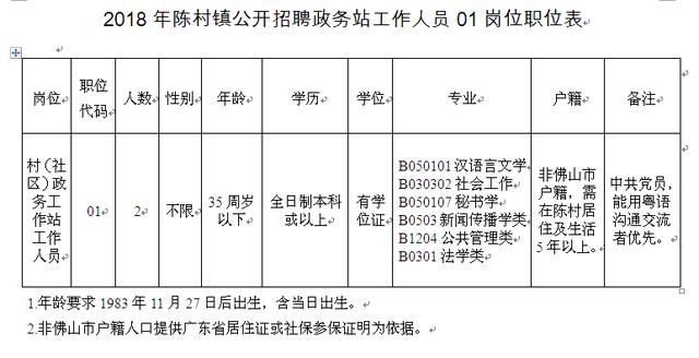 阳升村委会最新招聘信息与就业机遇展望报告