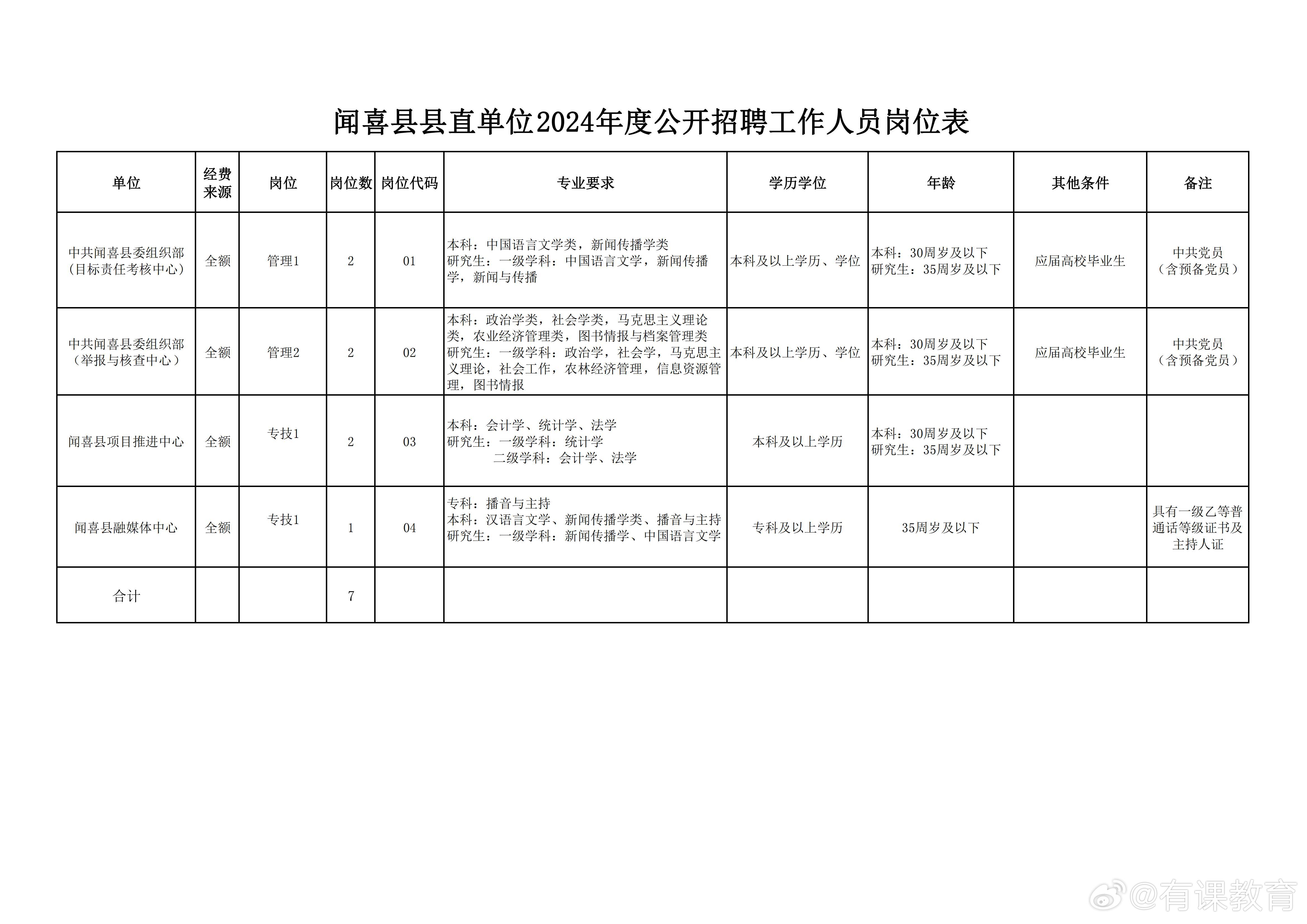 夏河县数据和政务服务局最新招聘信息全解析