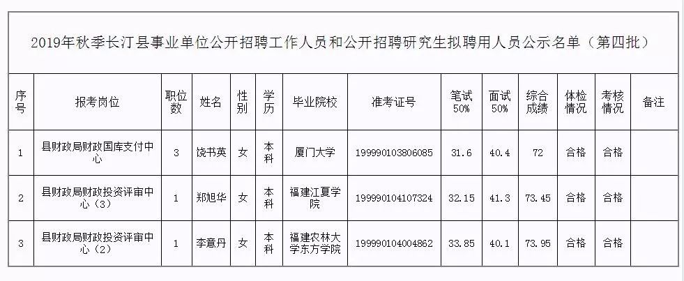 瓦房店市级托养福利事业单位人事任命最新名单公布